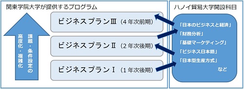 ベトナム