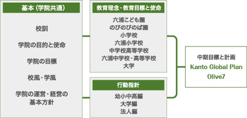 関東学院グランドデザイン